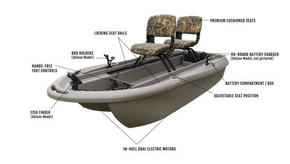 The Twin Troller X10 - Small Electric Fishing Boat from Freedom Electric Marine